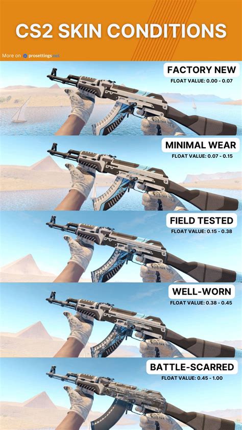 cs2 float chart|All CS2 Skin Conditions .